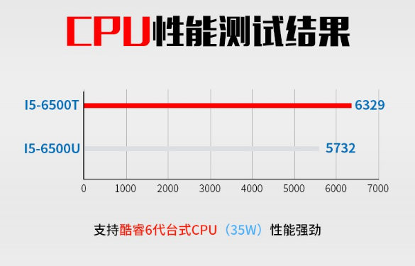 無風(fēng)扇工控機(jī)性數(shù)據(jù)2.png