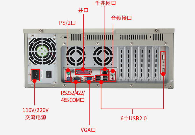 工業(yè)電腦端口.png