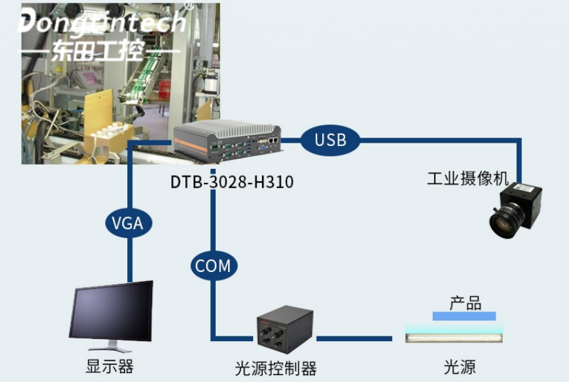 機(jī)器視覺(jué)檢測(cè)工控機(jī)