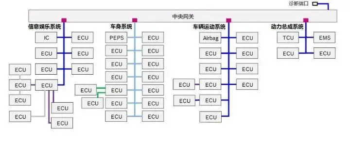 汽車域控制器自動化檢測設備.png