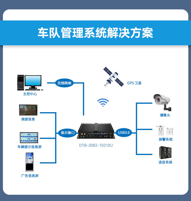 東田無(wú)風(fēng)扇嵌入式工控機(jī),車隊(duì)管理系統(tǒng)工業(yè)電腦,DTB-3002-J1900