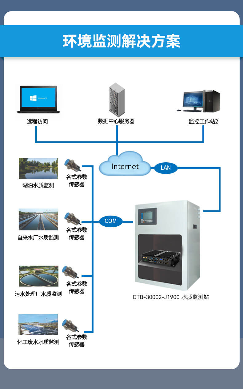 東田無(wú)風(fēng)扇嵌入式工控機(jī),車隊(duì)管理系統(tǒng)工業(yè)電腦,DTB-3002-J1900