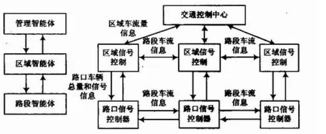 智能交通控制系統(tǒng).png