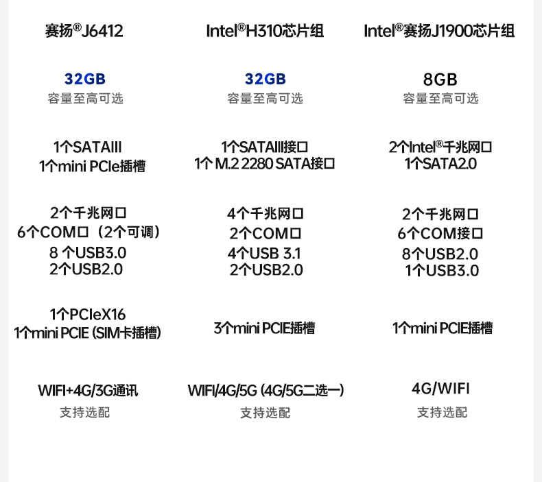 東田嵌入式無(wú)風(fēng)扇工控機(jī),迷你低功耗工業(yè)電腦,DTB-3002-J6412.jpg