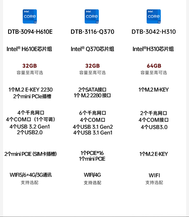 酷睿12代工控機,無風(fēng)扇嵌入式工業(yè)主機,DTB-3094-H610E.jpg