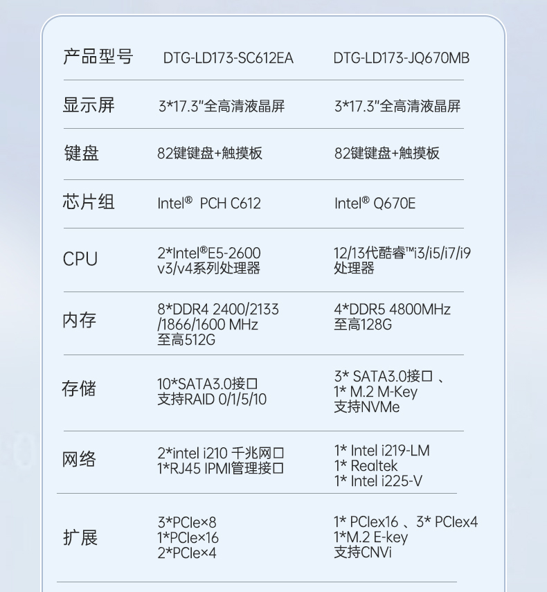 酷睿8/9代三屏便攜機,17.3英寸加固筆記本,DTG-LD173-BH310MA.jpg