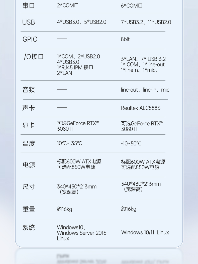 酷睿8/9代三屏便攜機,17.3英寸加固筆記本,DTG-LD173-BH310MA.jpg