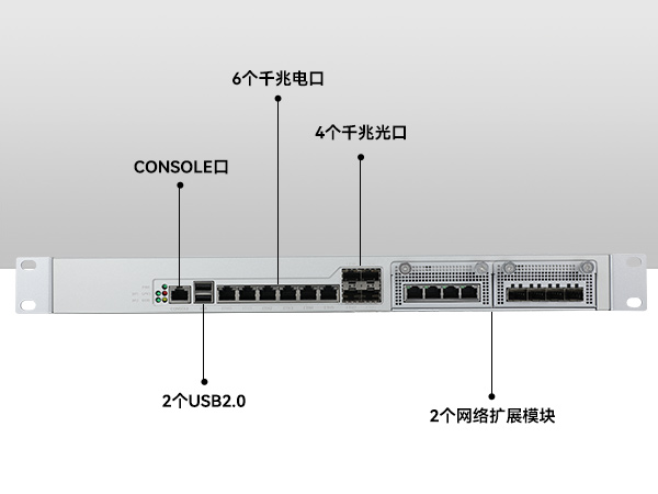 網絡安全工控機,國產化千兆網閘,DT-12564-HG3200