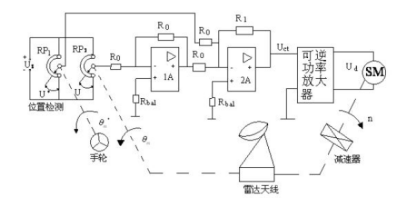 機(jī)動式雷達(dá)天線.png