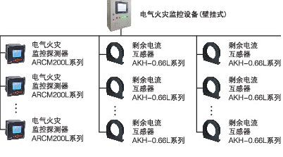 電氣火災(zāi)監(jiān)控設(shè)備圖.png