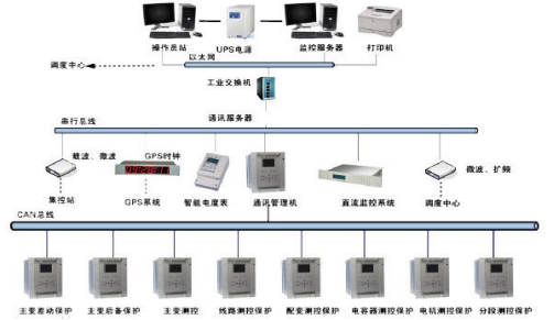 變電站綜合自動化系統(tǒng).png