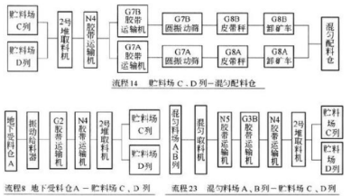 膠帶運(yùn)輸機(jī)控制.png