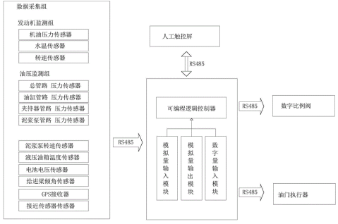 工程機械液壓系統(tǒng)拓普圖