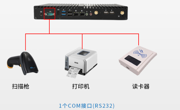 迷你工控機COM口.png