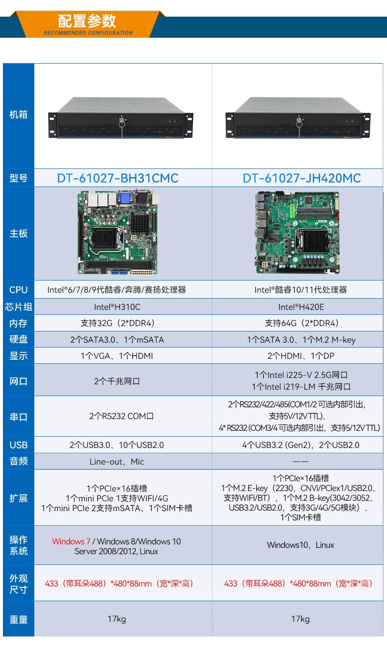 東田工業(yè)服務(wù)器，2U工控機(jī)，DT-61027-JH420MC.jpg