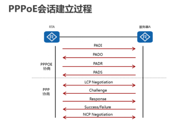 PPPOE賬號認證上網(wǎng).png