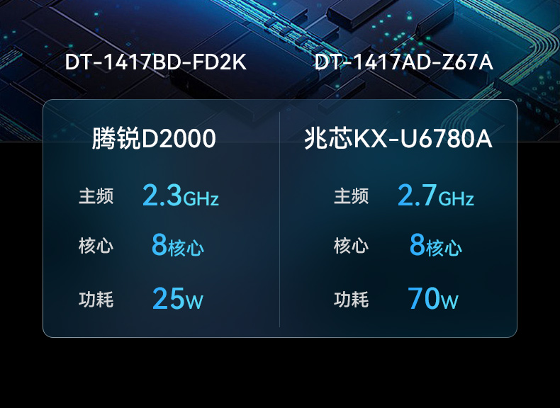 下翻式單屏便攜機(jī),17.3英寸加固筆記本,DT-1417AD-H325.jpg