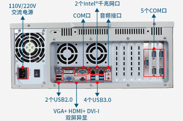 4U工控機(jī)端口.png