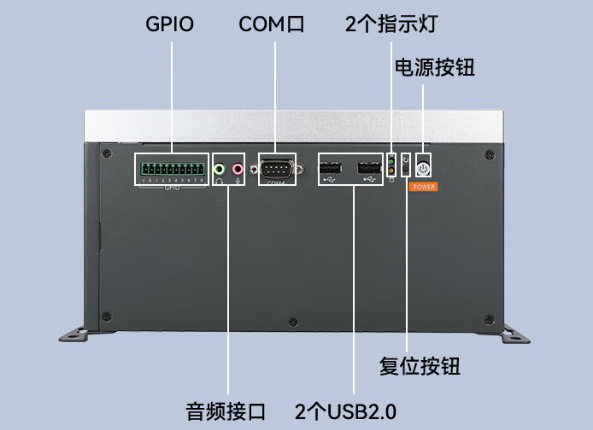 嵌入式無風(fēng)扇工控機(jī)端口.png