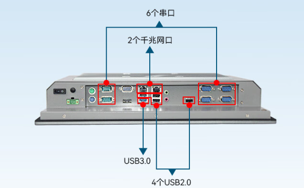 工業(yè)平板電腦端口.png