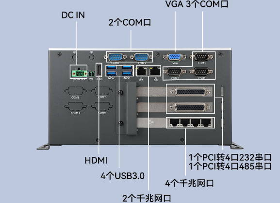 嵌入式工控機接口.png