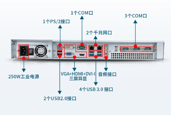 1U工控機端口.png