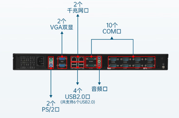 東田1U工控機(jī)端口.png