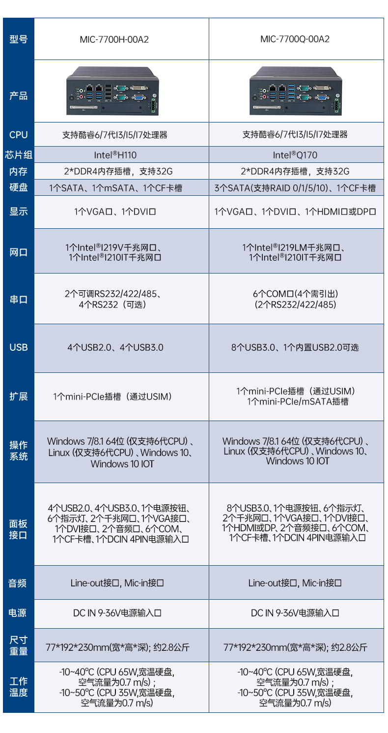 酷睿8/9代研華工控機(jī),研華工業(yè)主機(jī),MIC-770H-00A2.jpg