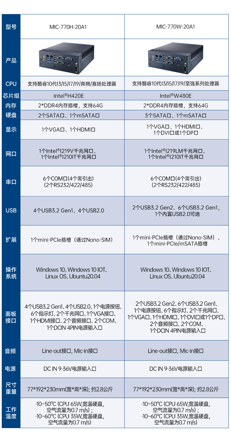 酷睿8/9代研華工控機(jī),研華工業(yè)主機(jī),MIC-770H-00A2.jpg