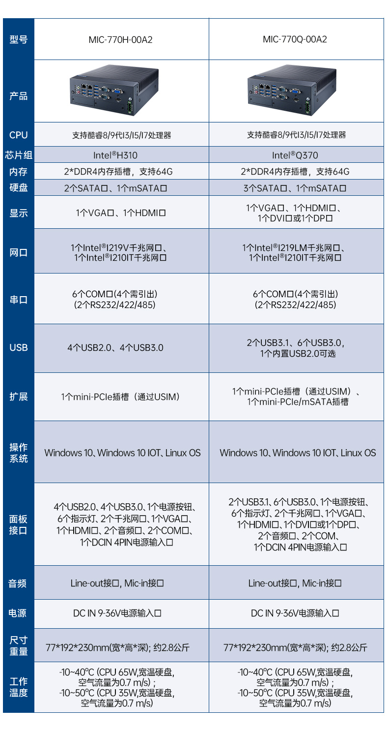 酷睿8/9代研華工控機(jī),研華工業(yè)主機(jī),MIC-770H-00A2.jpg