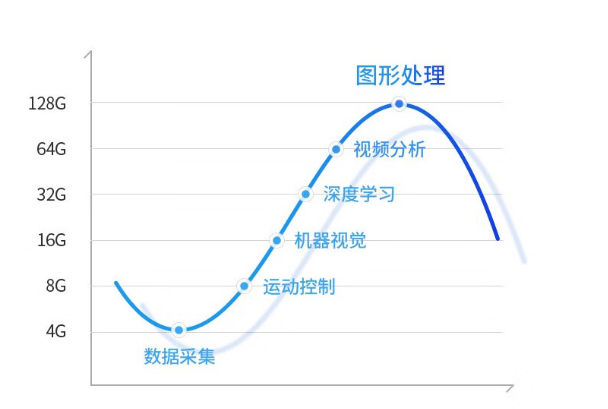 4U工控機(jī)處理性能.png