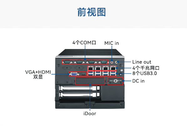 研華嵌入式工控機(jī)端口.png