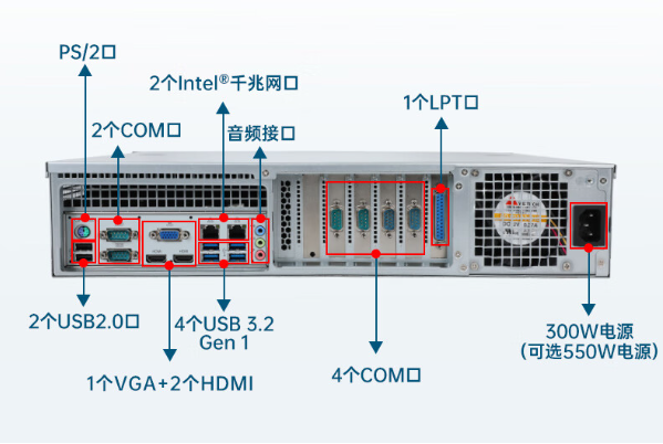 2U工控機(jī)端口.png