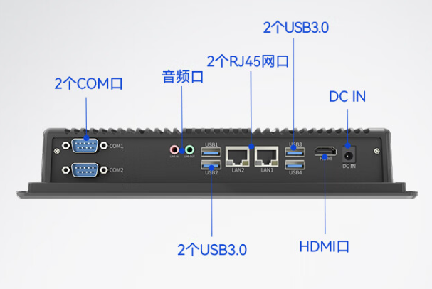 工業(yè)平板電腦端口.png