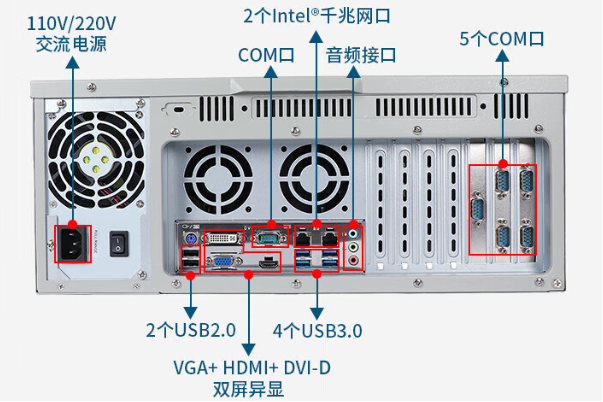 4U工控機端口.png