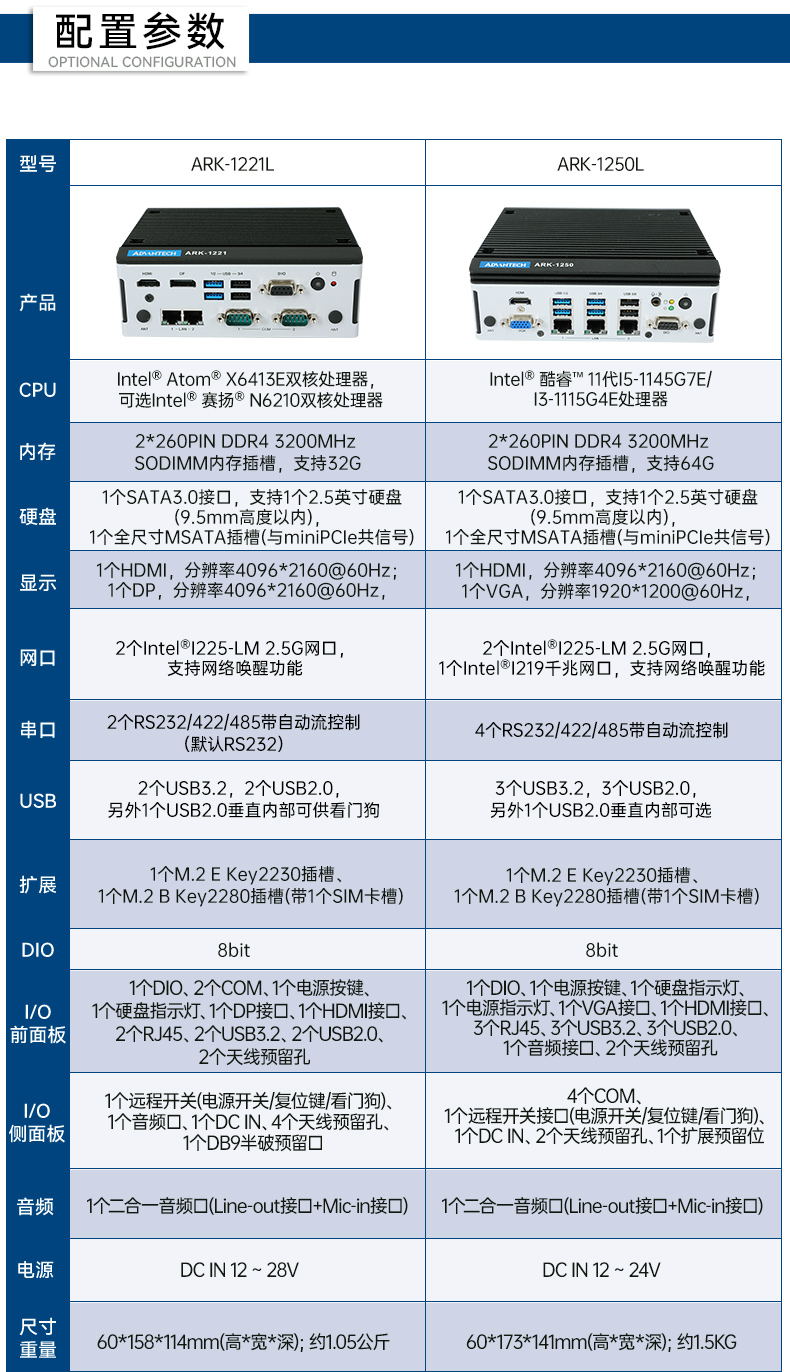 研華嵌入式工控機,酷睿11代I5工業(yè)電腦主機,ARK-1250L.jpg