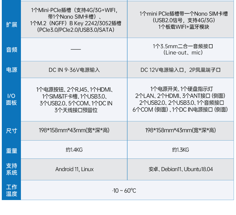 ARM工控機(jī),支持麒麟操作系統(tǒng)電腦,DTB-3051-RK3568.png