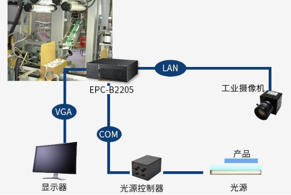 視覺檢測嵌入式工控機(jī).png