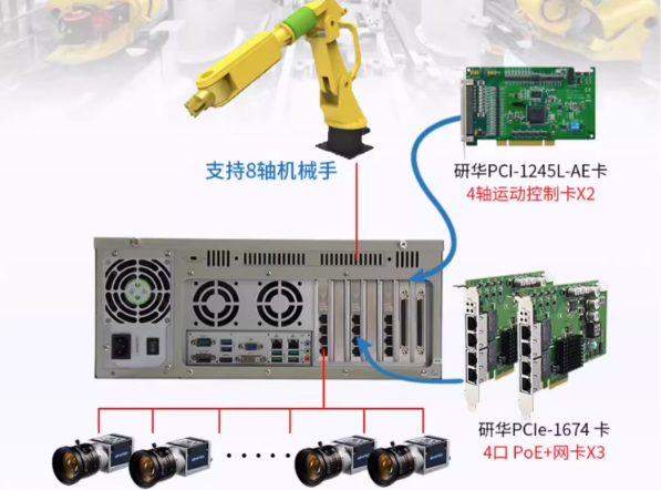 機(jī)器視覺(jué)+運(yùn)動(dòng)控制工控機(jī)應(yīng)用.png