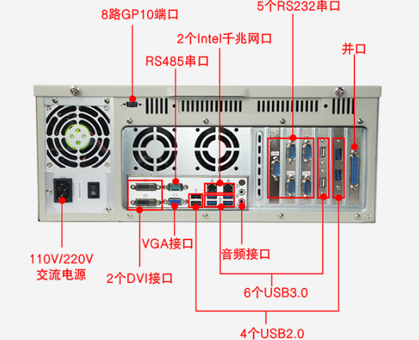 東田工控機(jī)端口.png