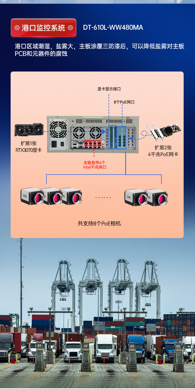 東田三防工控機,三防漆工控電腦,防酸鹽霧工業(yè)電腦,DT-610L-WQ370MA.jpg