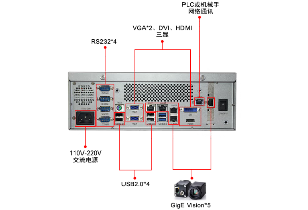 工控機端口.png