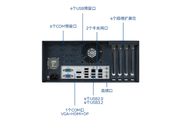 嵌入式工控機(jī)端口.png