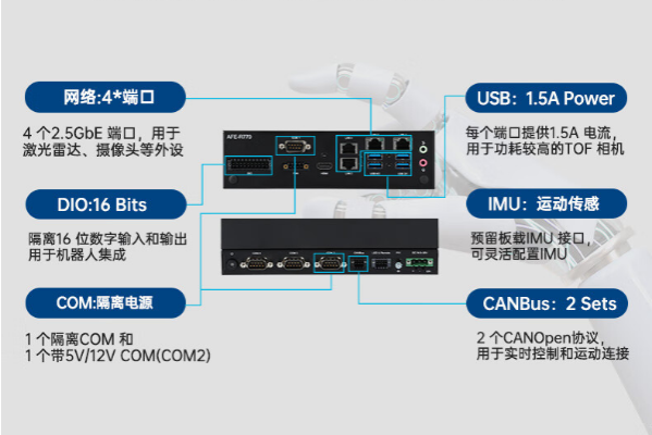 嵌入式工控機(jī)端口.png