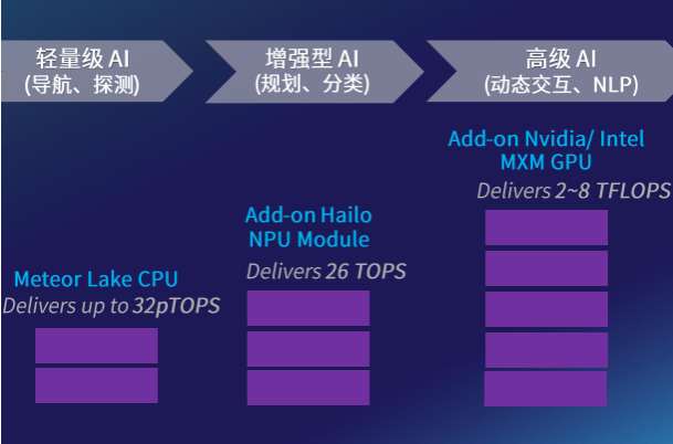 工控設(shè)備AI配置.png