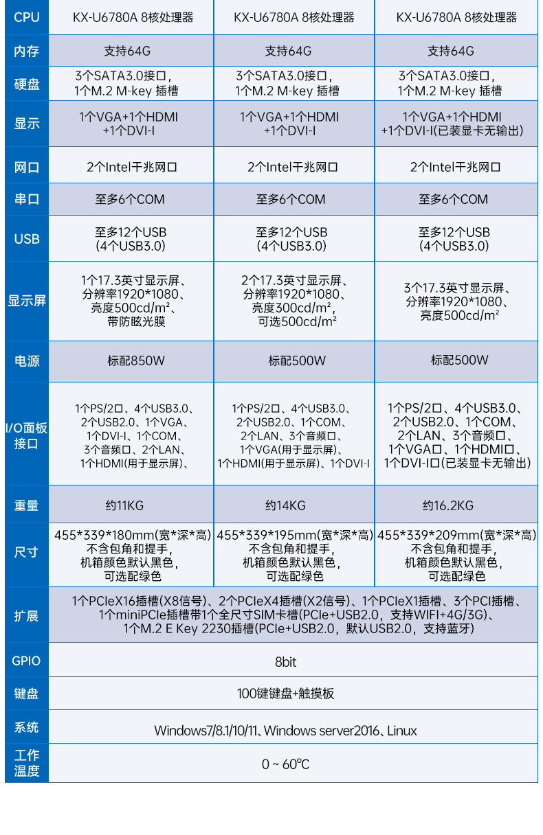 國產(chǎn)三屏工業(yè)便攜機(jī),17.3英寸移動(dòng)工作站筆記本,DT-S1437AD-U6780A.jpg