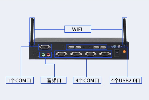 超薄嵌入式工控機端口.png