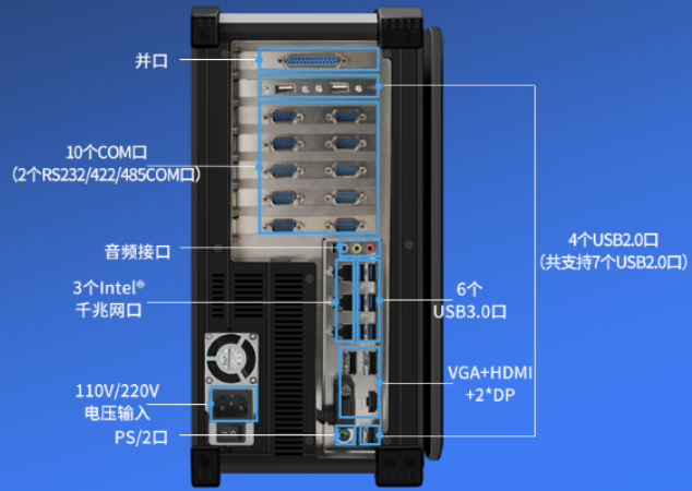 東田便攜式工控機端口.png