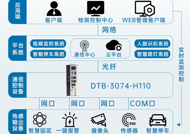 東田邊緣計算工控機.png