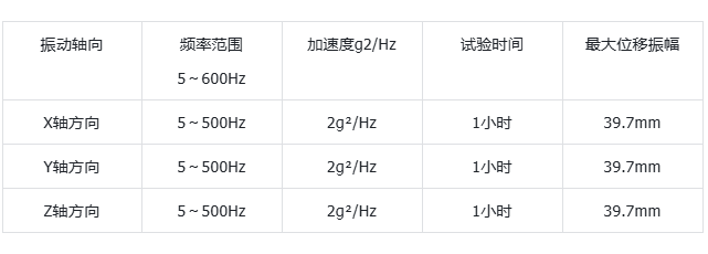 東田工控機抗震性測試結(jié)果.png